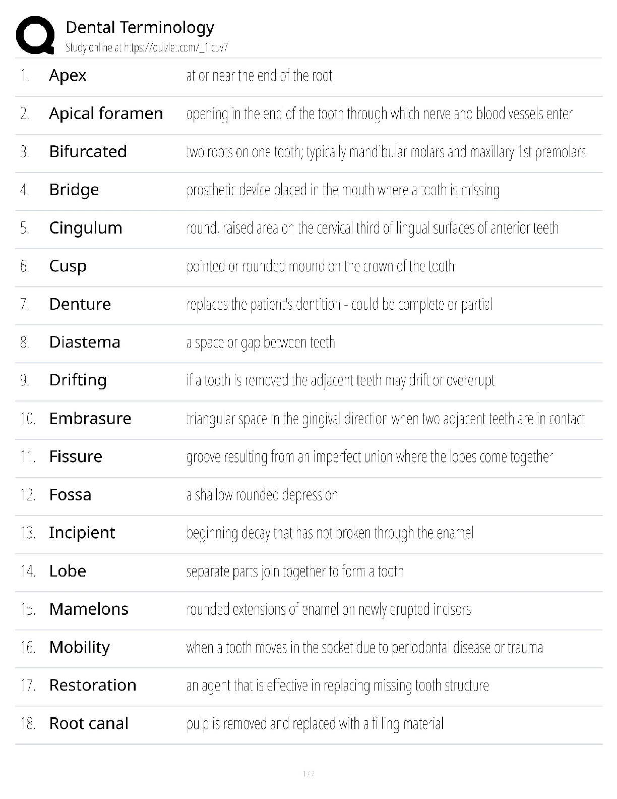 Dental Terminology / DANB Test Guide / 2025 Update / Score 100%
