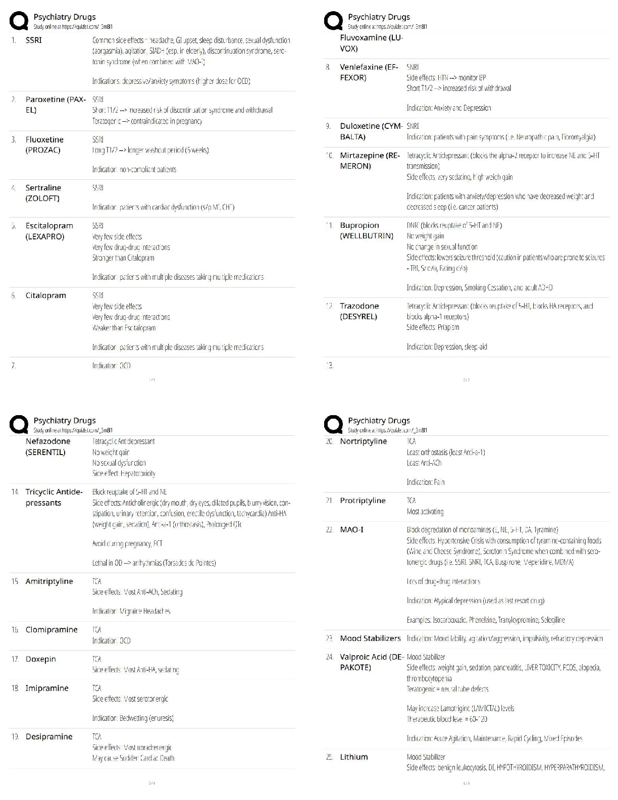 Psychiatry Drugs / 2025 Update   — Psych Medications Study Guide & Test Bank