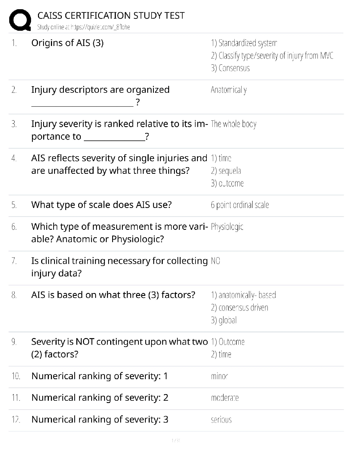 Preview of CAISS Certification Study Test / Abbreviated Injury Scale Guide / 2025 Update / Score 100%