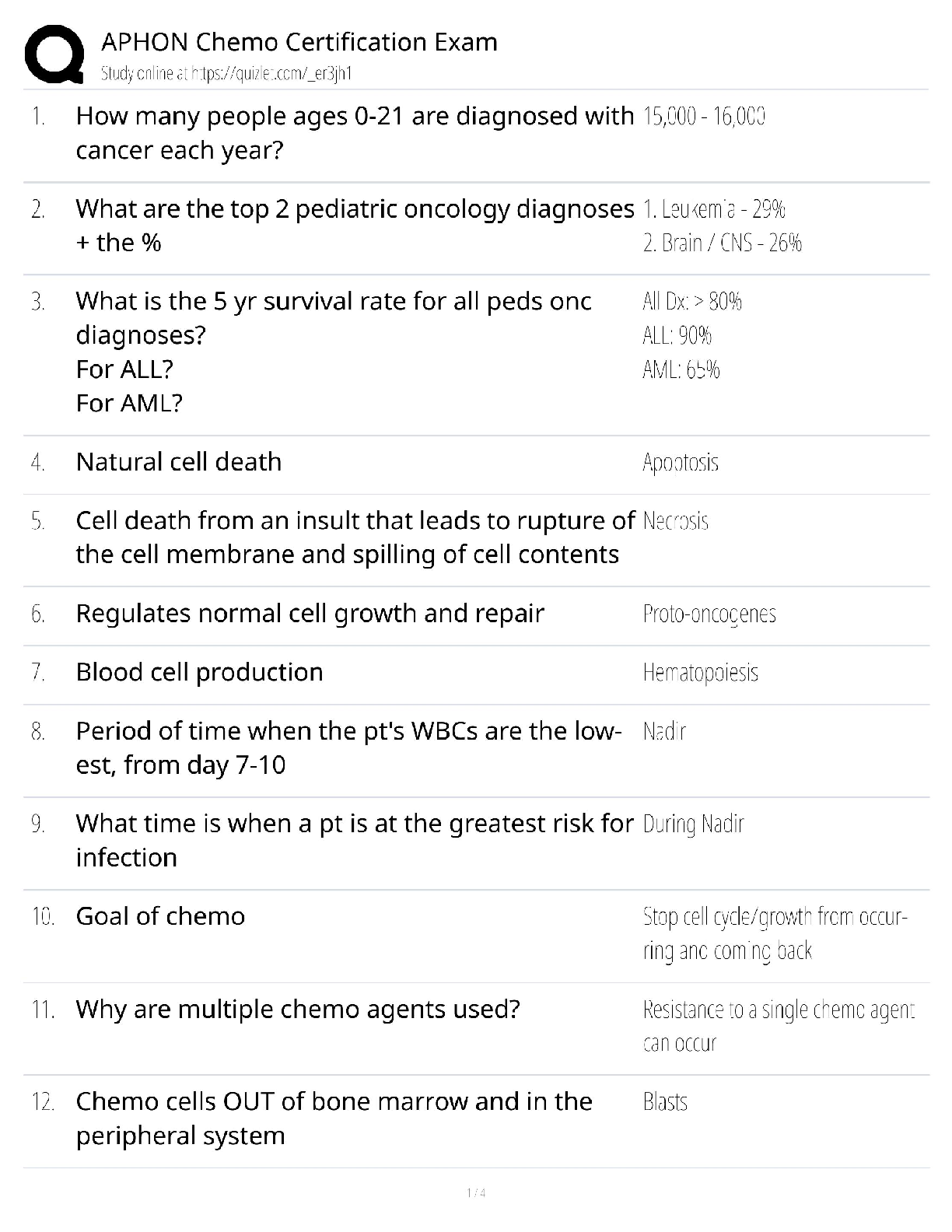 APHON Chemo Certification Exam / Pediatric Oncology Nurse Guide / 2025 Update / Score 100%