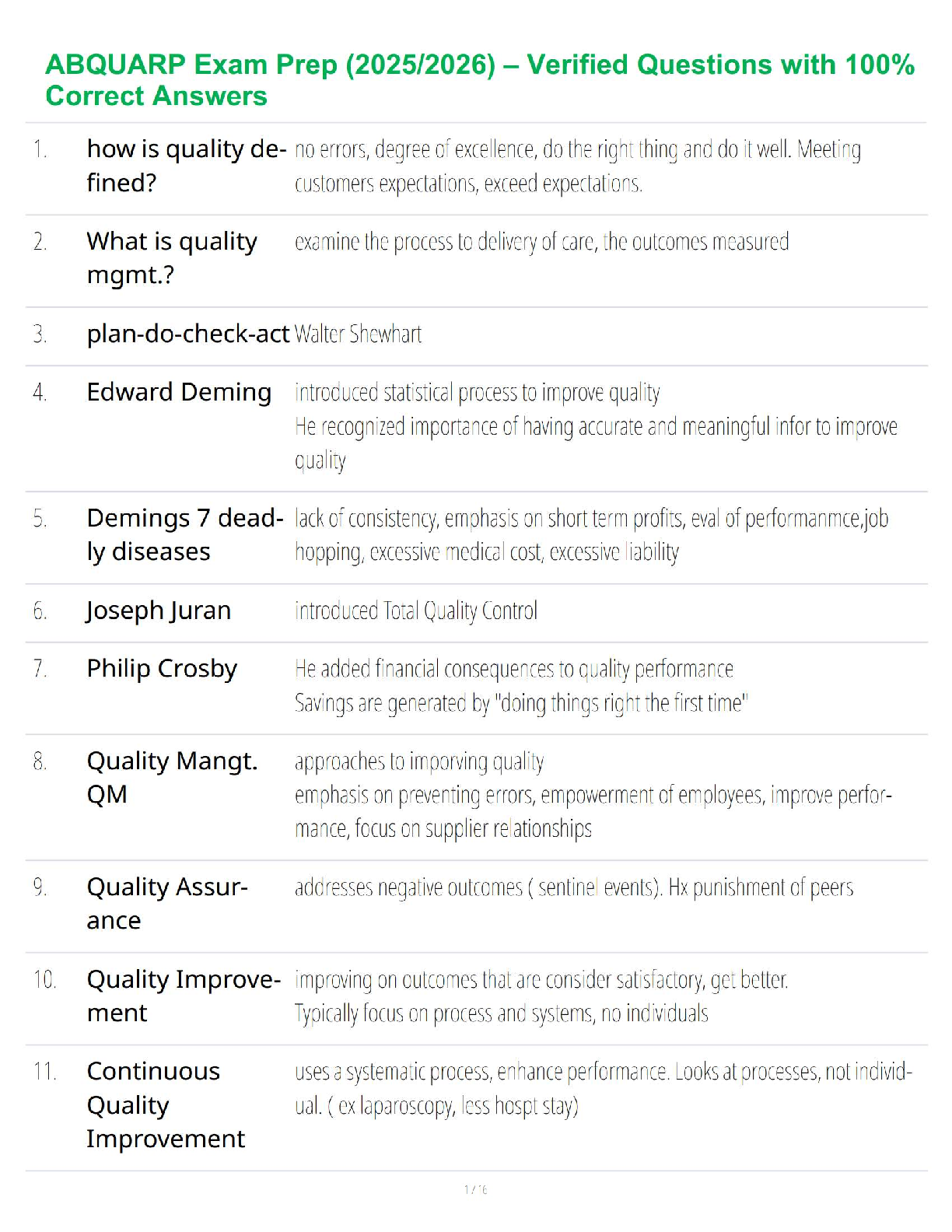 Preview image for ABQUARP Exam Prep (2025/2026) – Verified Questions with 100% Correct Answers