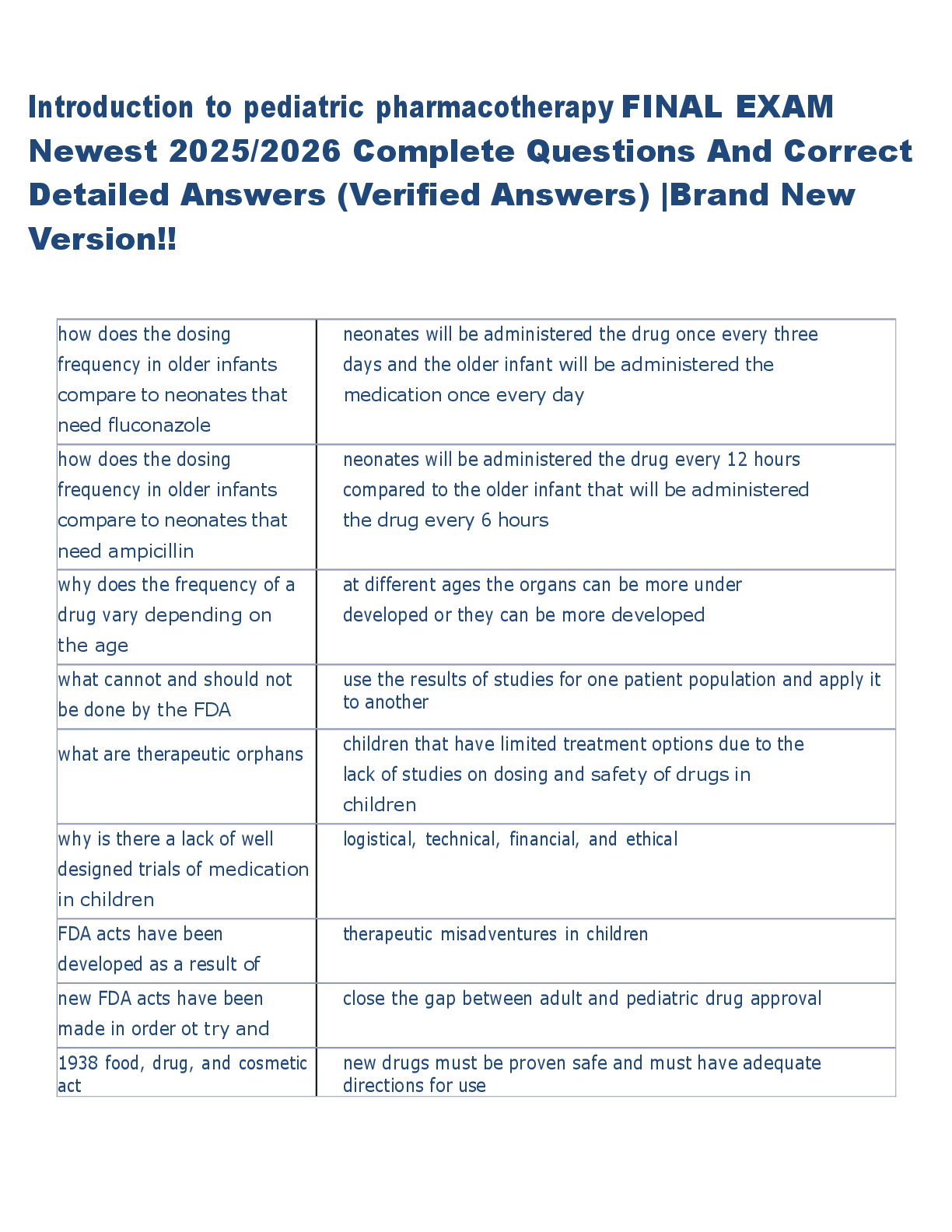 Preview image for Introduction to pediatric pharmacotherapy FINAL EXAM  Newest 2025/2026 Complete Questions And Correct  Detailed Answers (Verified Answers) |Brand New  Version!!