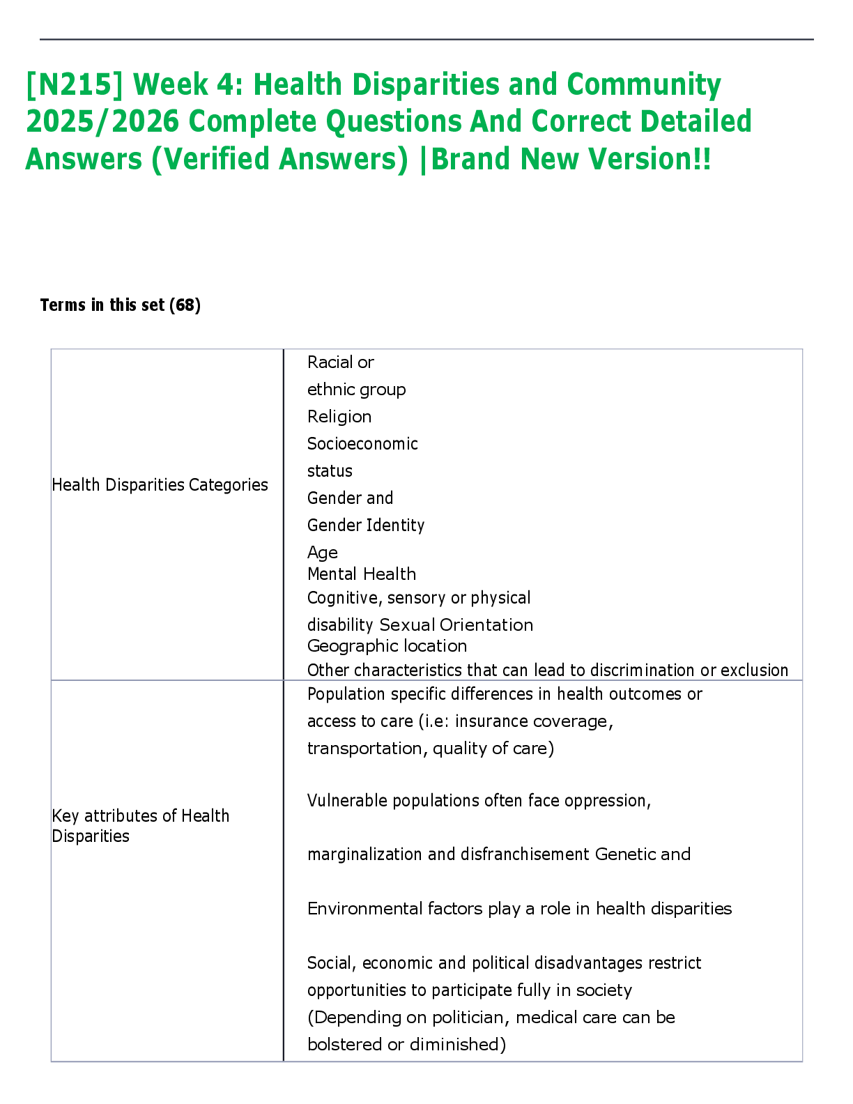 Preview image for [N215] Week 4: Health Disparities and Community  2025/2026 Complete Questions And Correct Detailed  Answers (Verified Answers) |Brand New Version!!