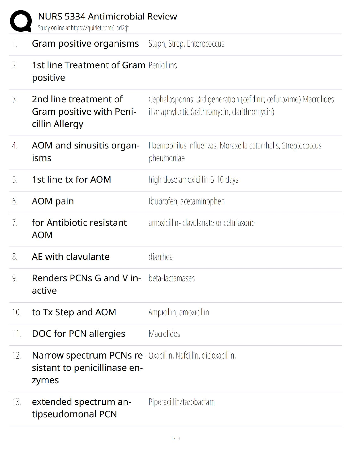 NURS 5334 – Antimicrobial Review / 2025 Advanced Pharmacology Study Guide & Practice Questions