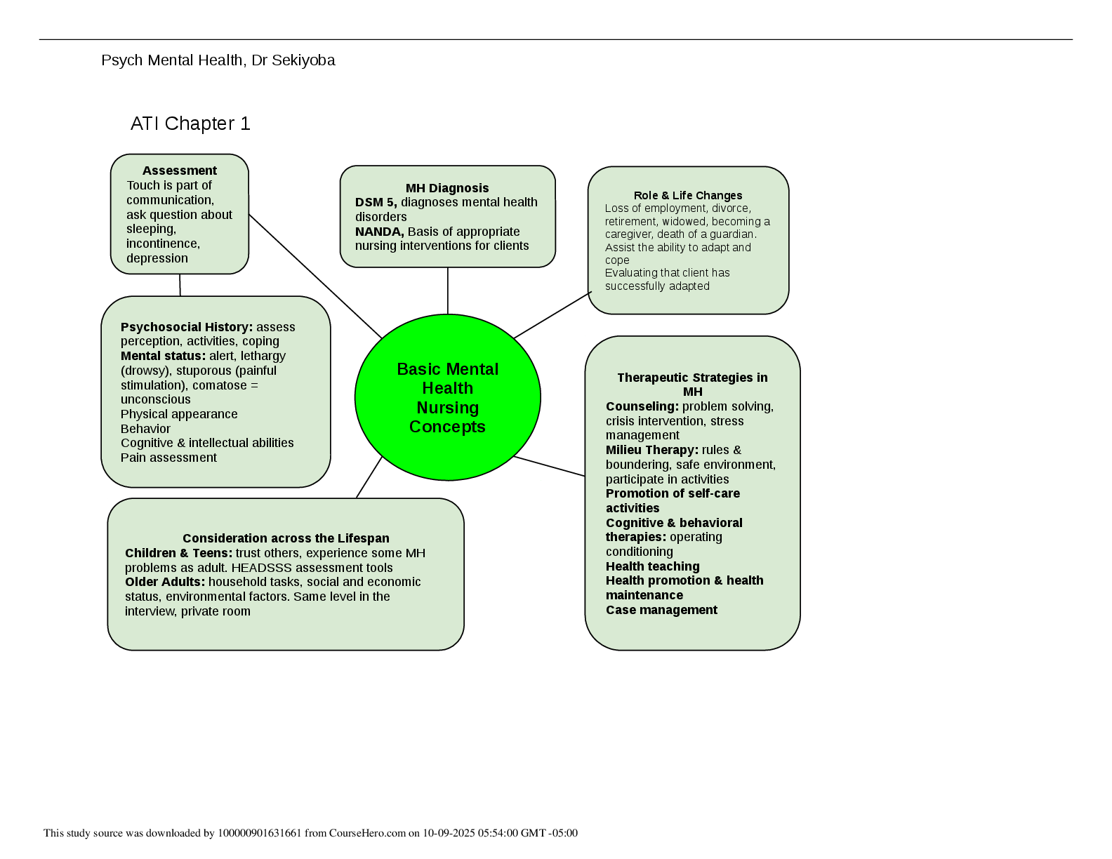 Preview image for Psych Mental Health, Dr Sekiyob