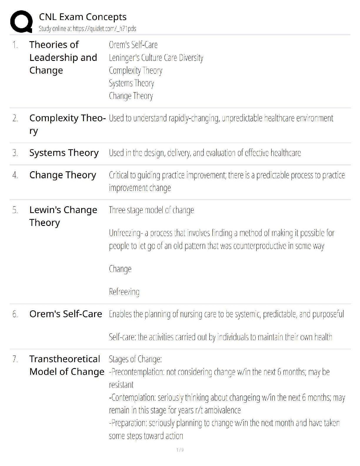 Preview of CNL Exam Concepts   2025 Update / Clinical Nurse Leader Study Guide