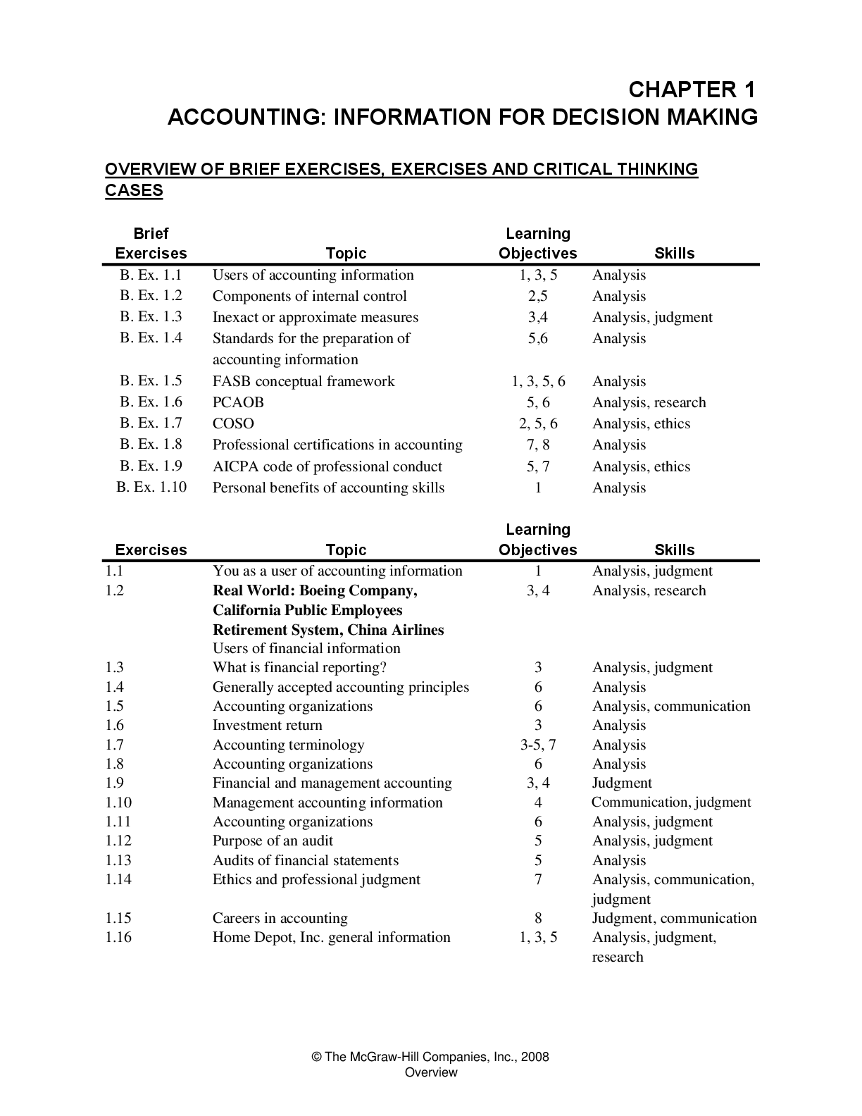 Preview image for Solution Manual for Accounting: Information for Business Decisions