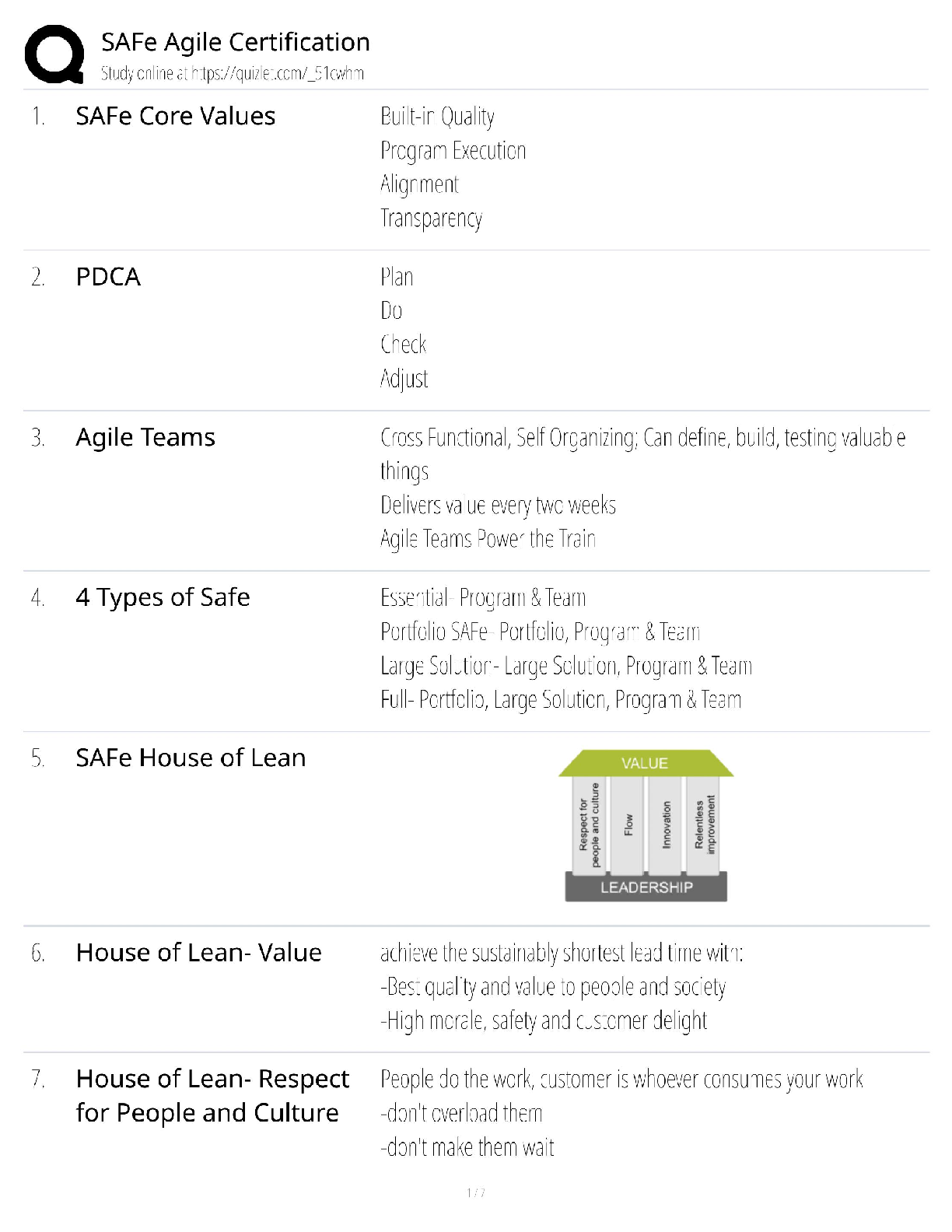 SAFe Agile Certification / Practice Exam & Study Guide / 2025 Update / Score 100% on Test