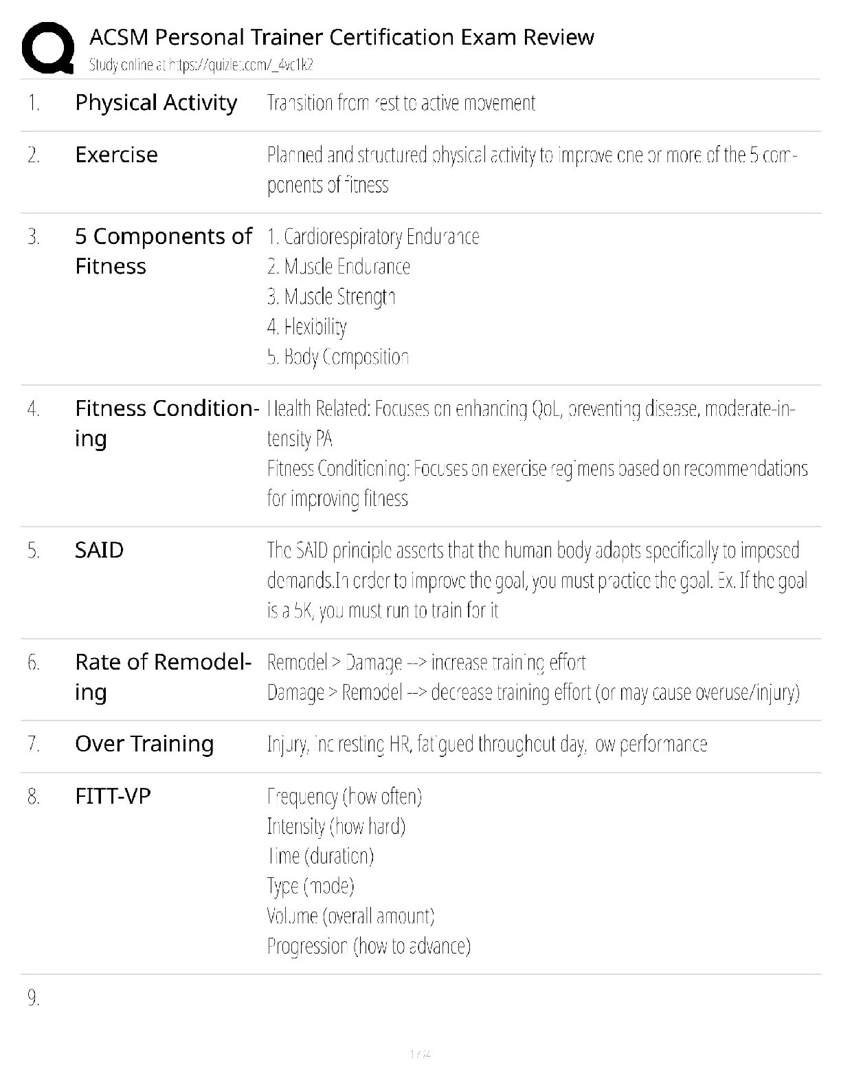 Preview of ACSM Personal Trainer Certification / Exam Review & Study Guide / 2025 Update / Score 100%