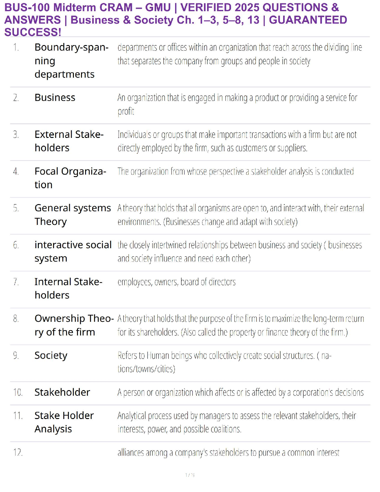 Preview image for BUS-100 Midterm CRAM – GMU | VERIFIED 2025 QUESTIONS & ANSWERS | Business & Society Ch. 1–3, 5–8, 13 | GUARANTEED SUCCESS!