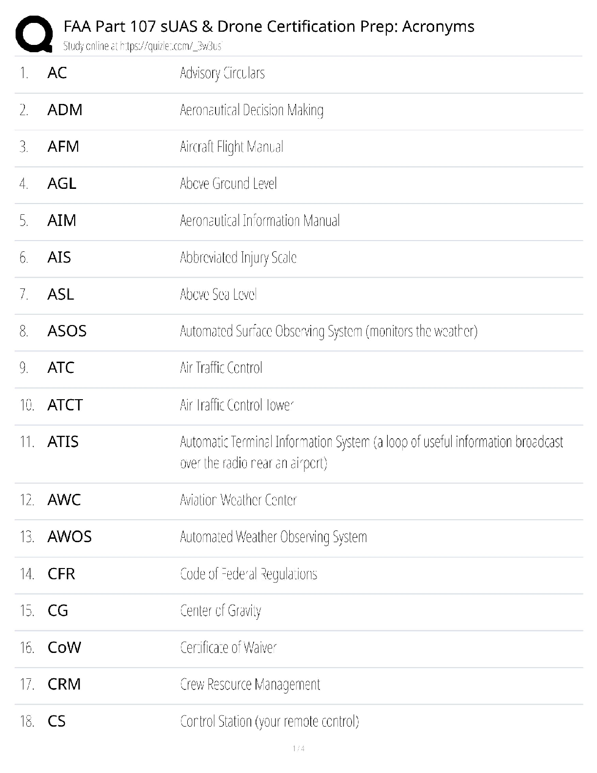 FAA Part 107 Acronyms Test Bank / Drone Certification Prep / 2025 Update / Score 100%