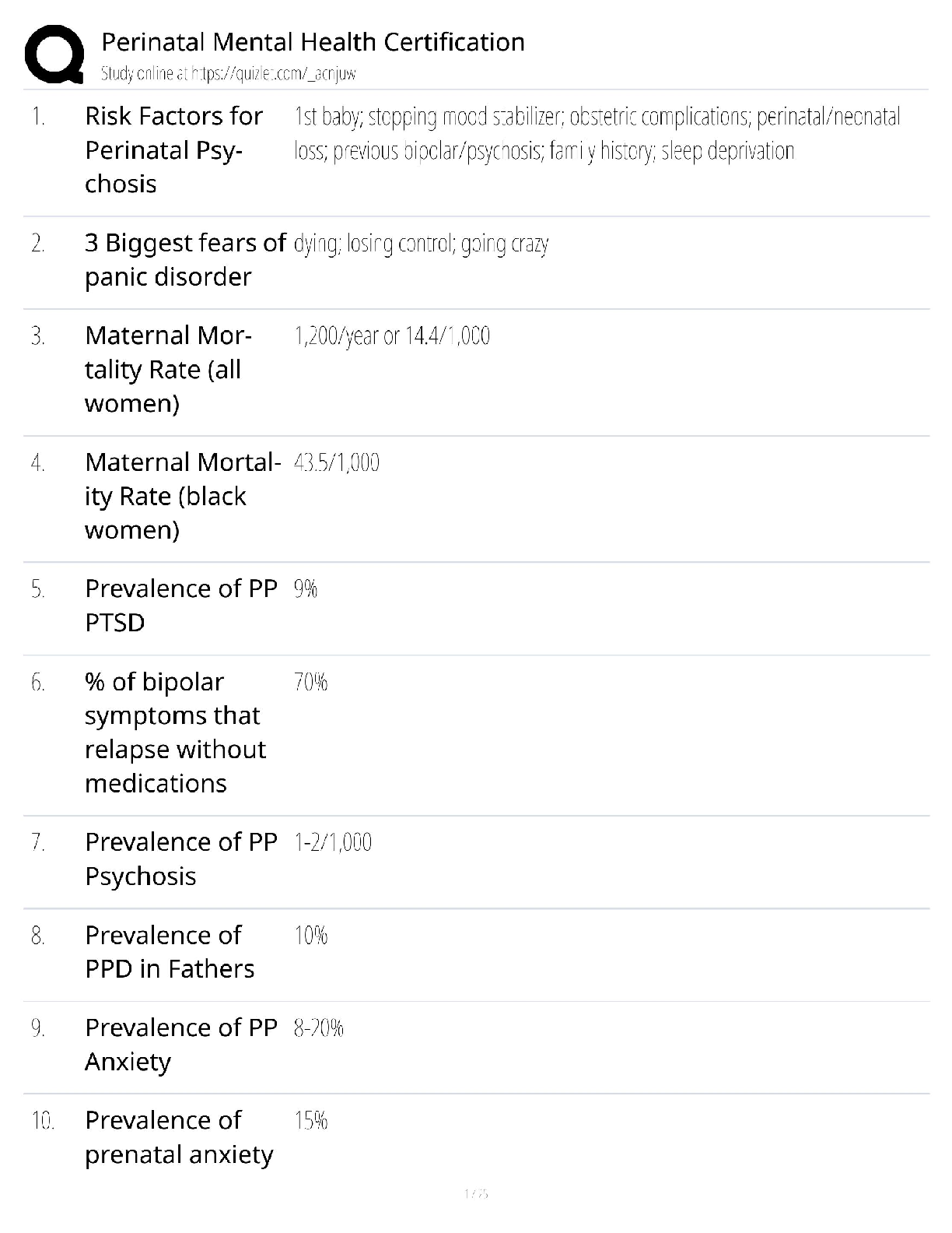 Recommended document preview for Perinatal Mental Health Certification Test Bank / PMH-C Exam Prep / 2025 Update / Score 100%