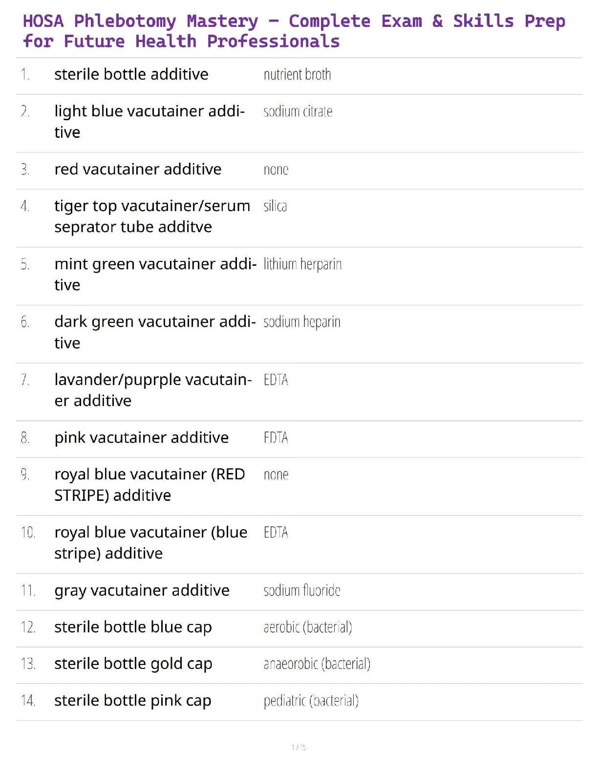 Preview image for HOSA Phlebotomy Mastery – Complete Exam & Skills Prep for Future Health Professionals