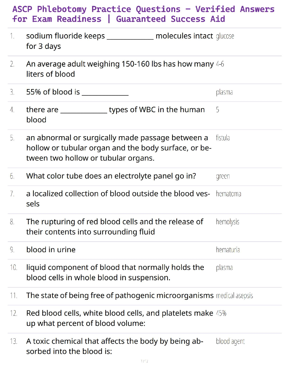 ASCP Phlebotomy Practice Questions – Verified Answers for Exam Readiness | Guaranteed Success Aid