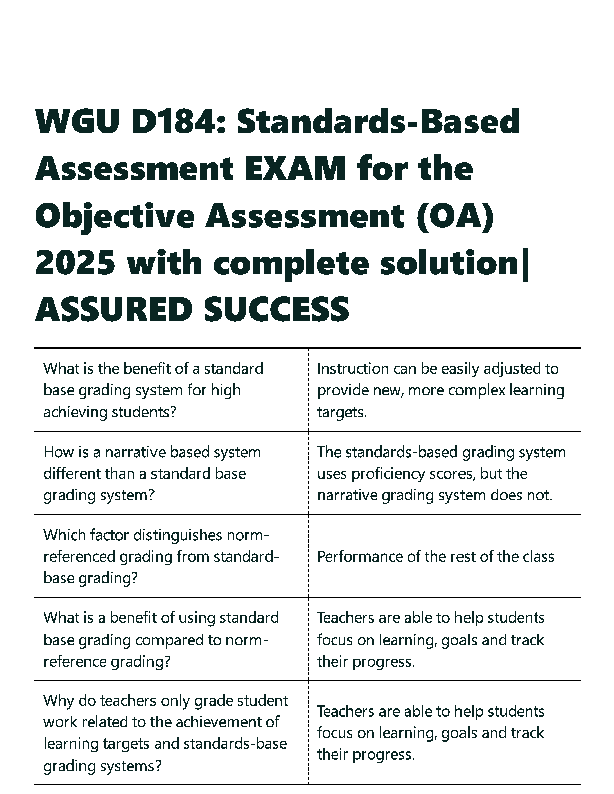 Preview of WGU D184: Standards-Based  Assessment EXAM for the  Objective Assessment (OA)  2025 with complete solution]  ASSURED SUCCESS