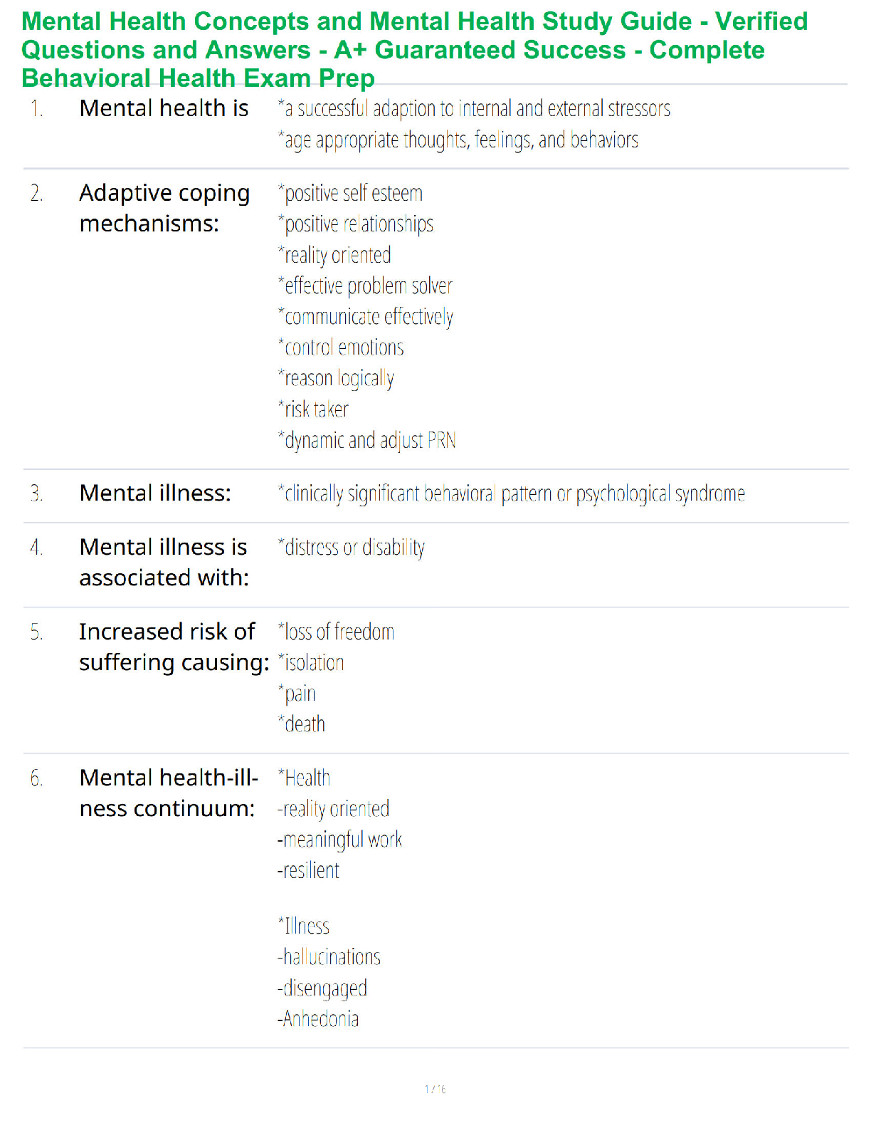 Recommended document preview for Mental Health Concepts and Mental Health Study Guide - Verified Questions and Answers - A+ Guaranteed Success - Complete Behavioral Health Exam Prep