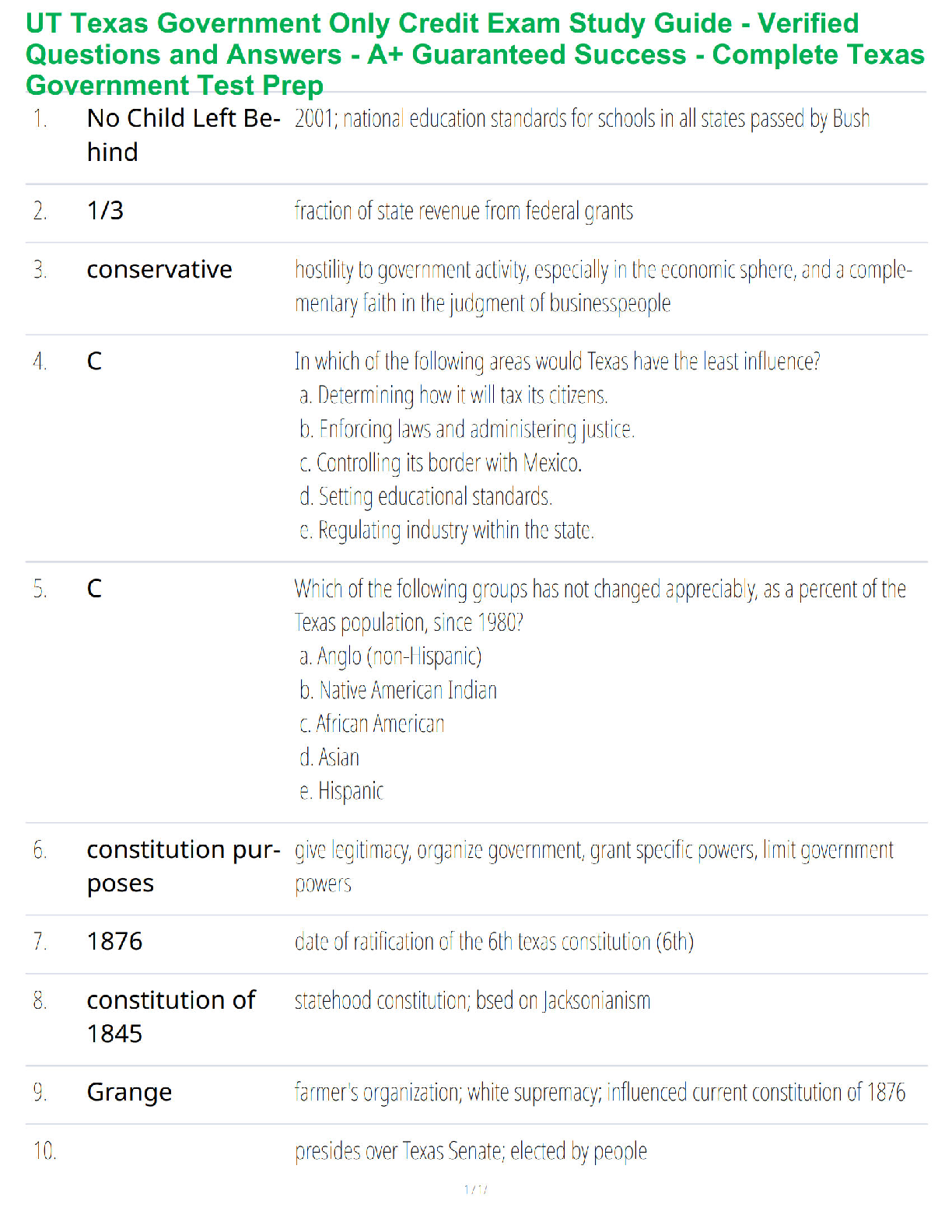 Recommended document preview for UT Texas Government Only Credit Exam Study Guide - Verified Questions and Answers - A+ Guaranteed Success - Complete Texas Government Test Prep