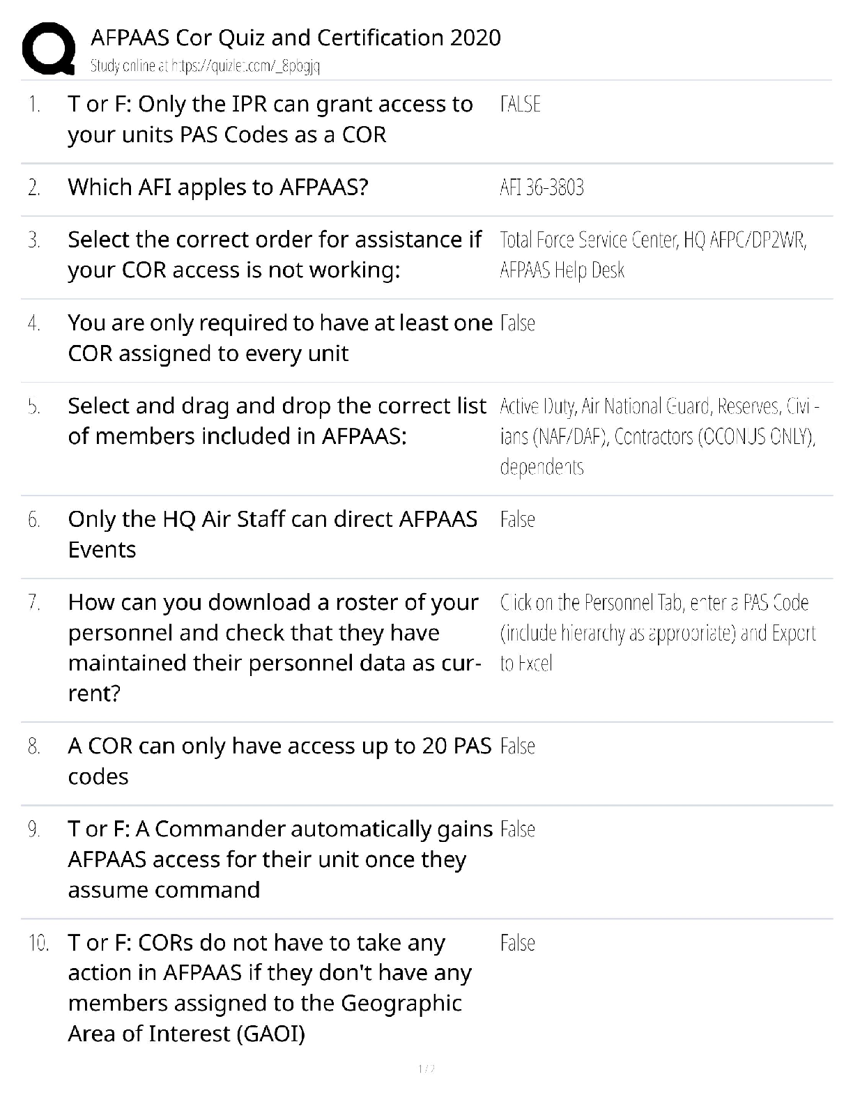 Recommended document preview for AFPAAS Cor Quiz / AFPAAS 2020 Certification / Study Guide / Score 100%