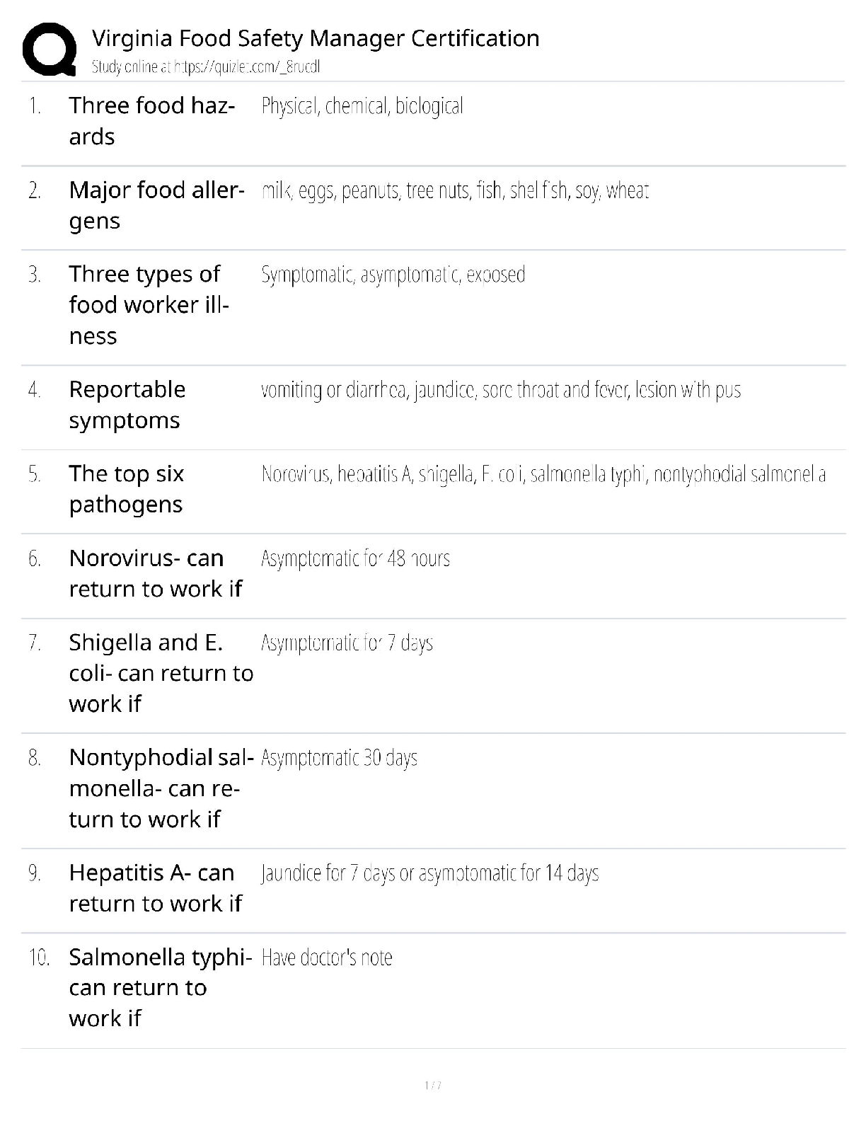 Virginia Food Safety Manager / FSM 200 Study Guide / 2025 Update / Score 100%