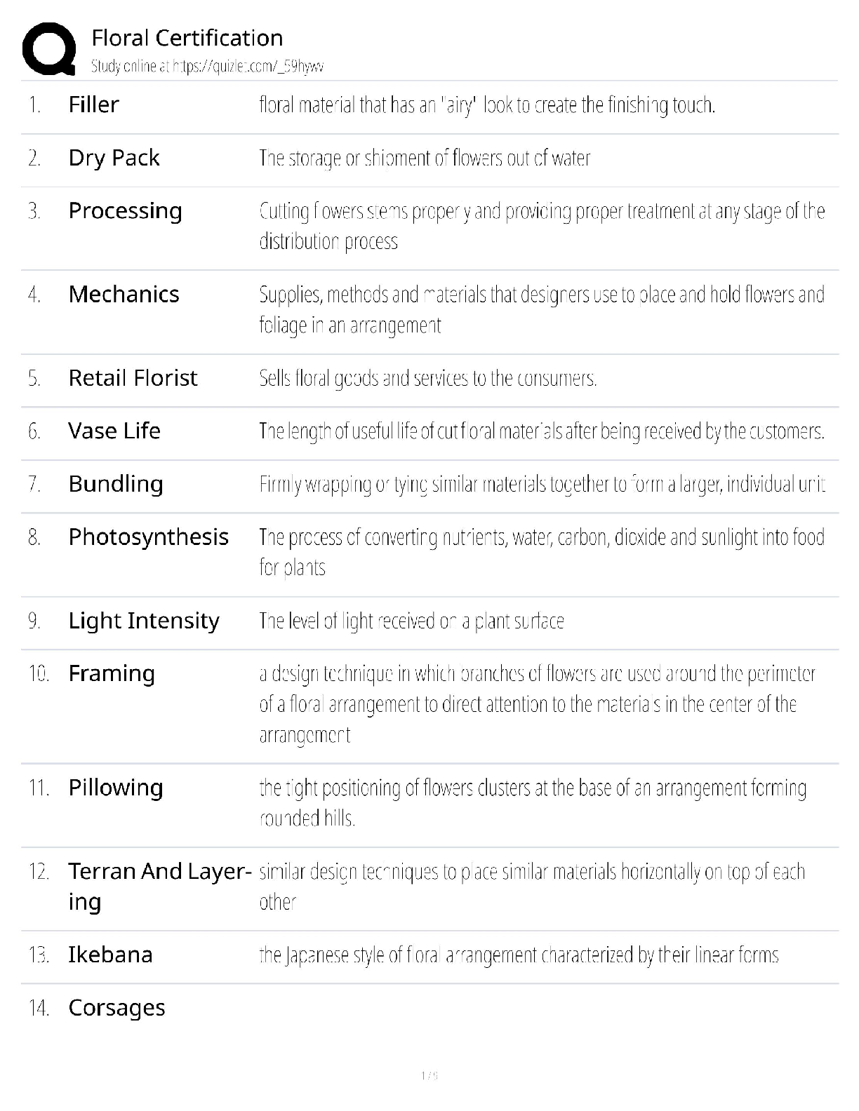 Recommended document preview for Floral Certification / HORT 160 Study Guide / AIFD SAF Prep / Score 100%
