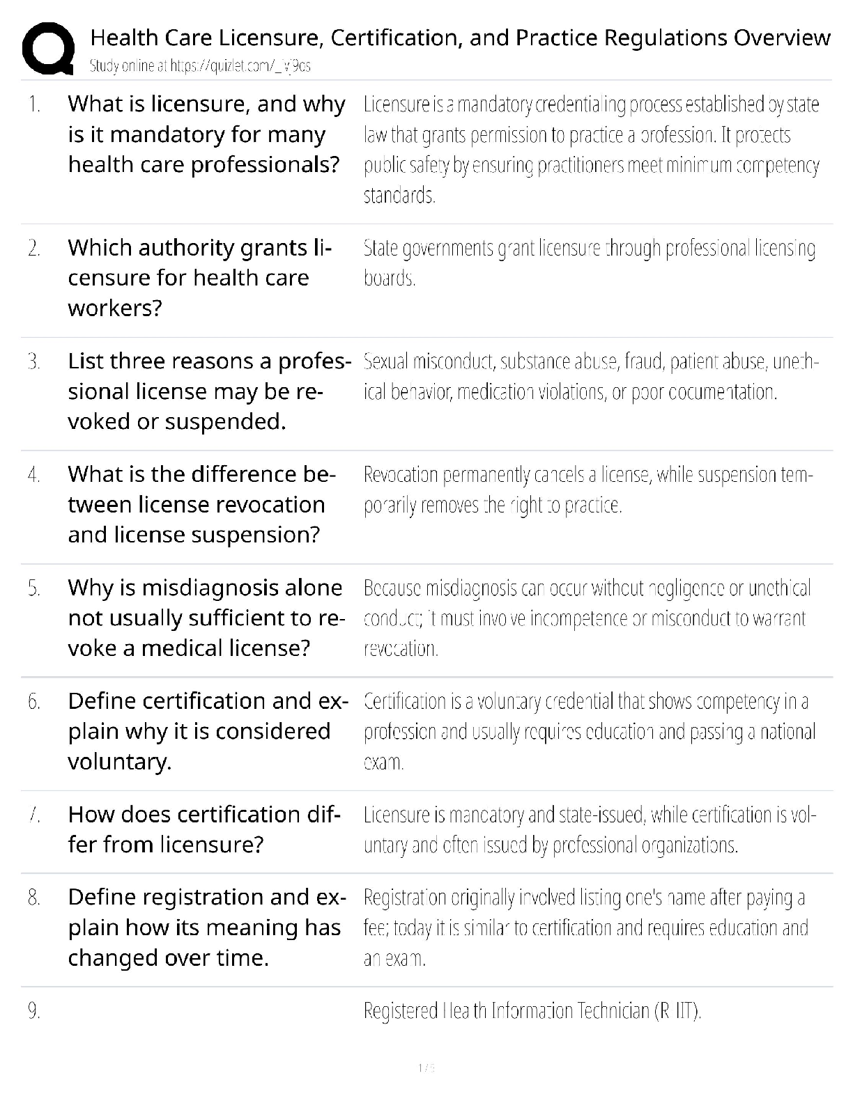 Preview of Health Care Licensure Overview / HCM 330 Study Guide / Certification Regulations / Score 1