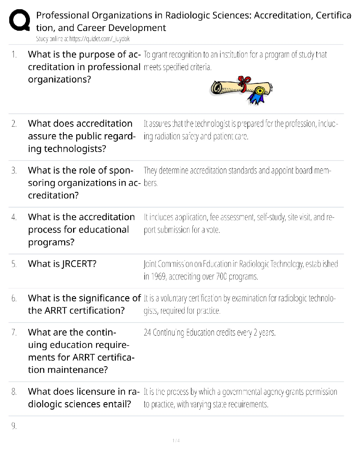 Recommended document preview for Radiologic Sciences Organizations / RADT 410 Study Guide / Accreditation Certification / Score 100%