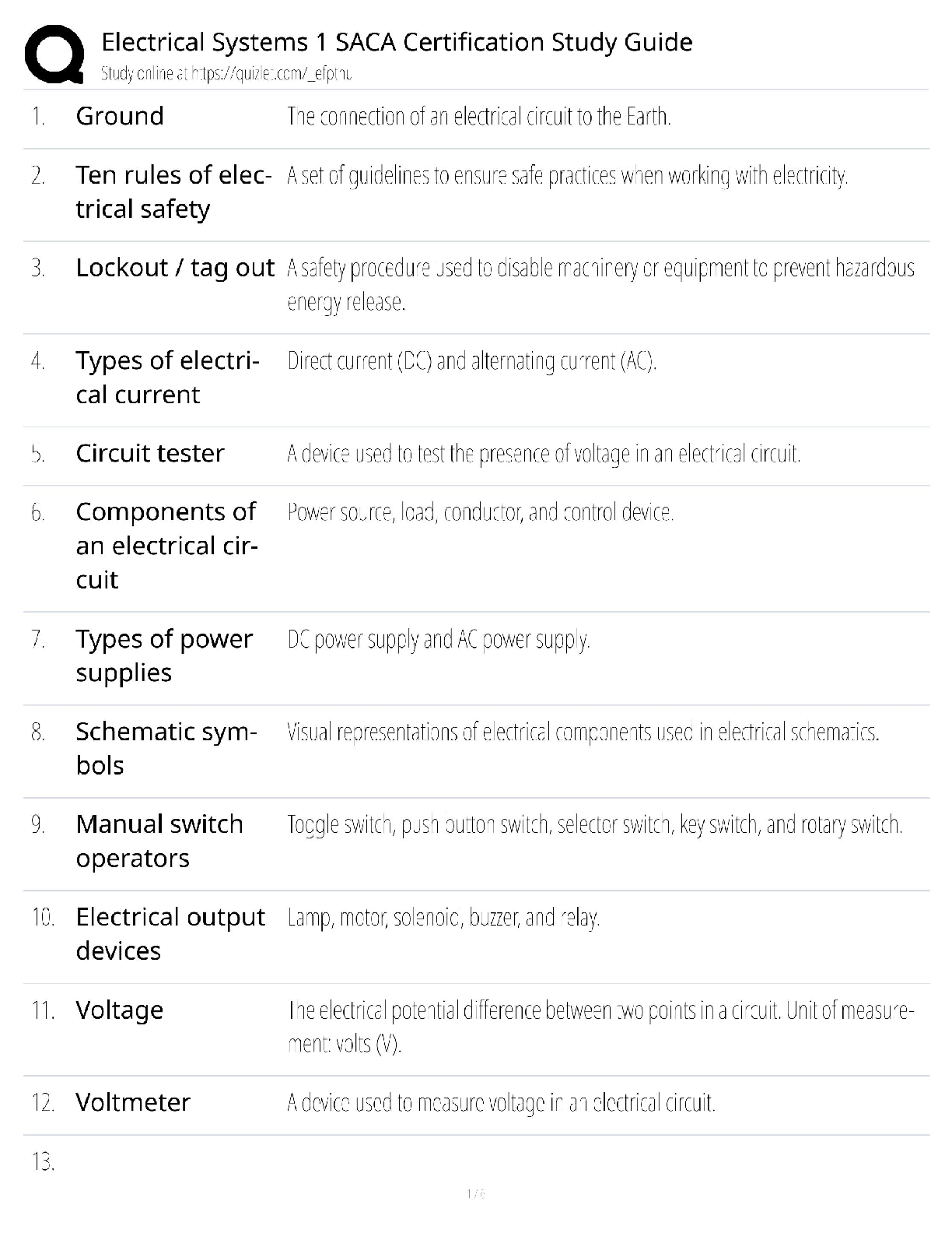 Electrical Systems 1 SACA / INDT 113 Study Guide / C-201 Certification / Score 100%