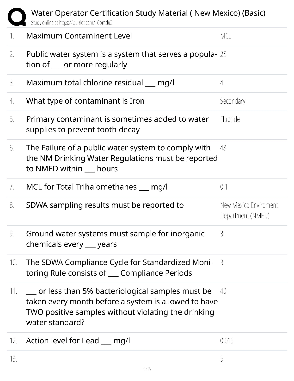 Recommended document preview for New Mexico Water Operator Certification / ENVR 310 Study Guide / Basic Level / Score 100%