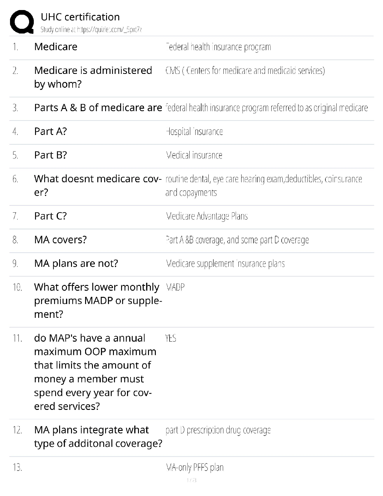 UHC Certification 2026 / INS 340 Study Guide / Medicare Agent Exam / Score 100%