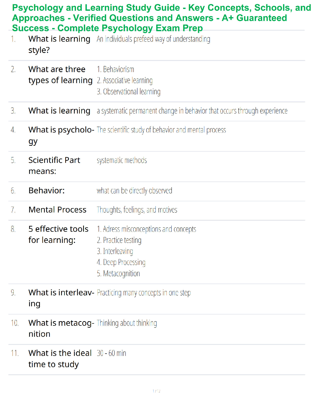 Psychology and Learning Study Guide - Key Concepts, Schools, and Approaches - Verified Questions and Answers - A+ Guaranteed Success - Complete Psychology Exam Prep