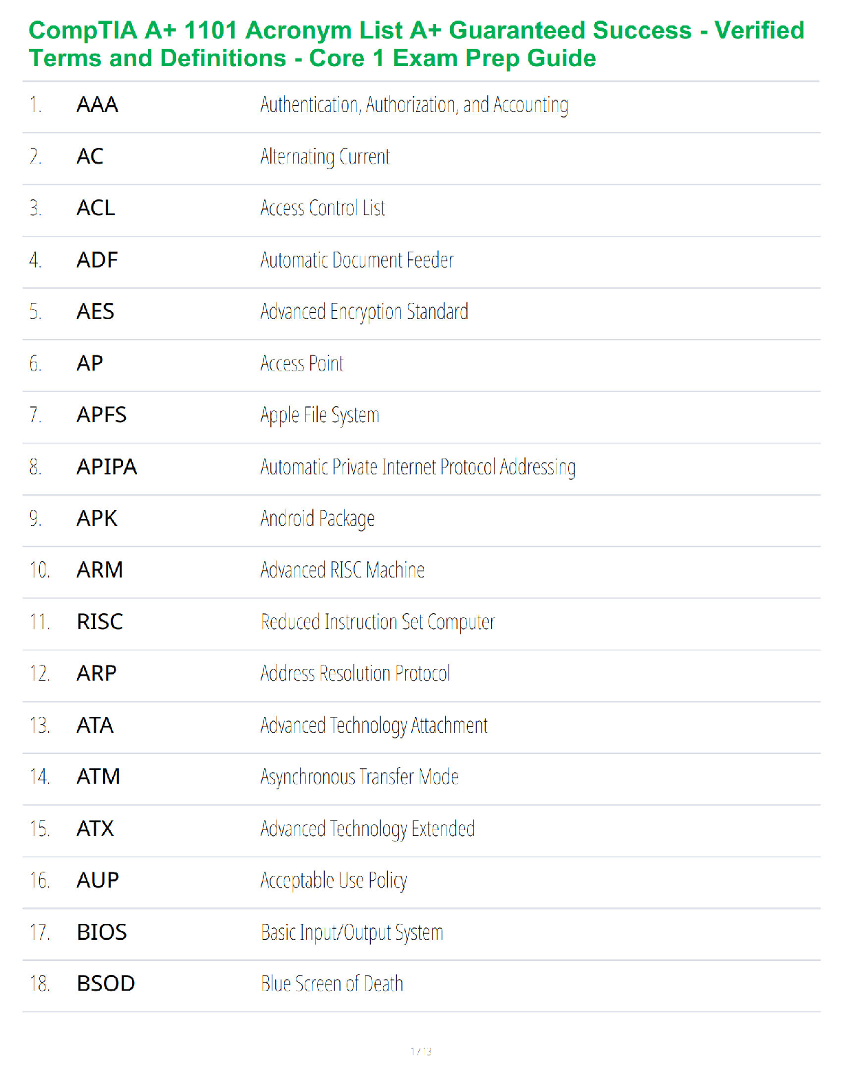 CompTIA A+ 1101 Acronym List A+ Guaranteed Success - Verified Terms and Definitions - Core 1 Exam Prep Guide