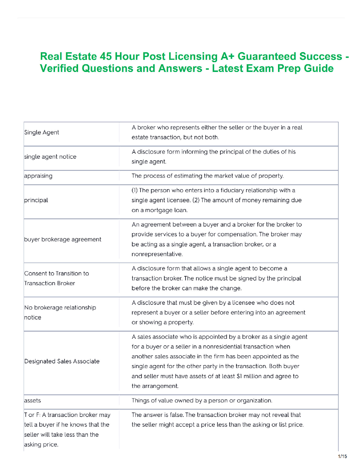 Recommended document preview for Real Estate 45 Hour Post Licensing A+ Guaranteed Success - Verified Questions and Answers - Latest Exam Prep Guide