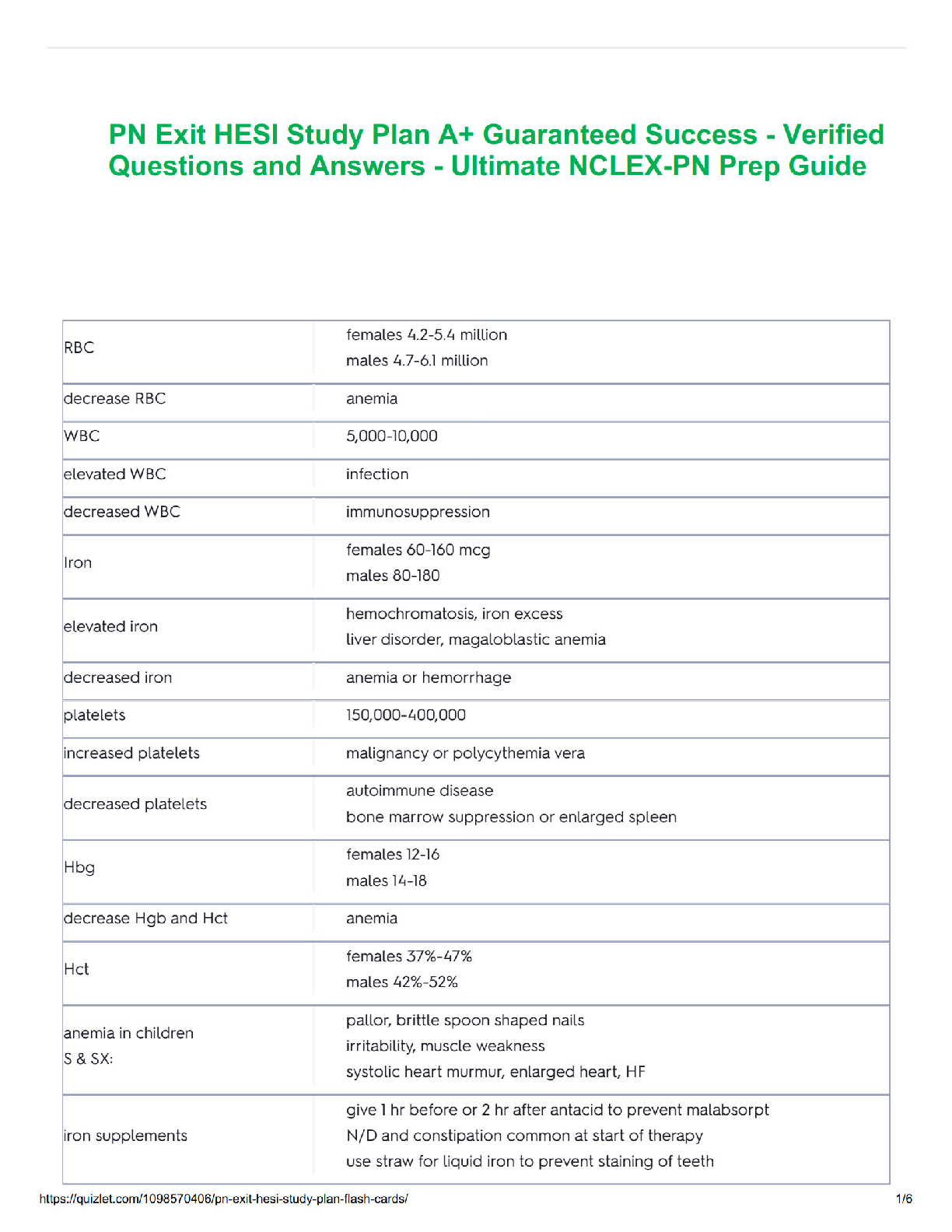 PN Exit HESI Study Plan A+ Guaranteed Success - Verified Questions and Answers - Ultimate NCLEX-PN Prep Guide