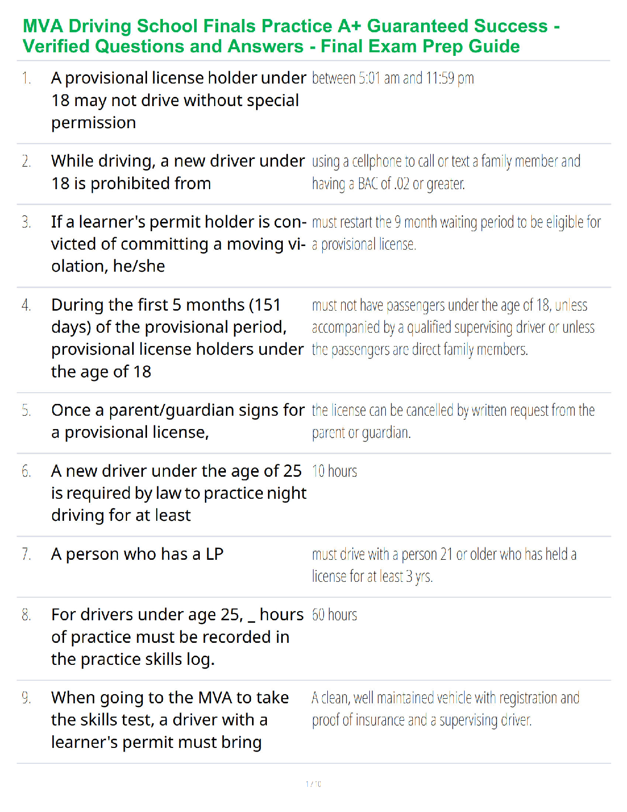 Recommended document preview for MVA Driving School Finals Practice A+ Guaranteed Success - Verified Questions and Answers - Final Exam Prep Guide