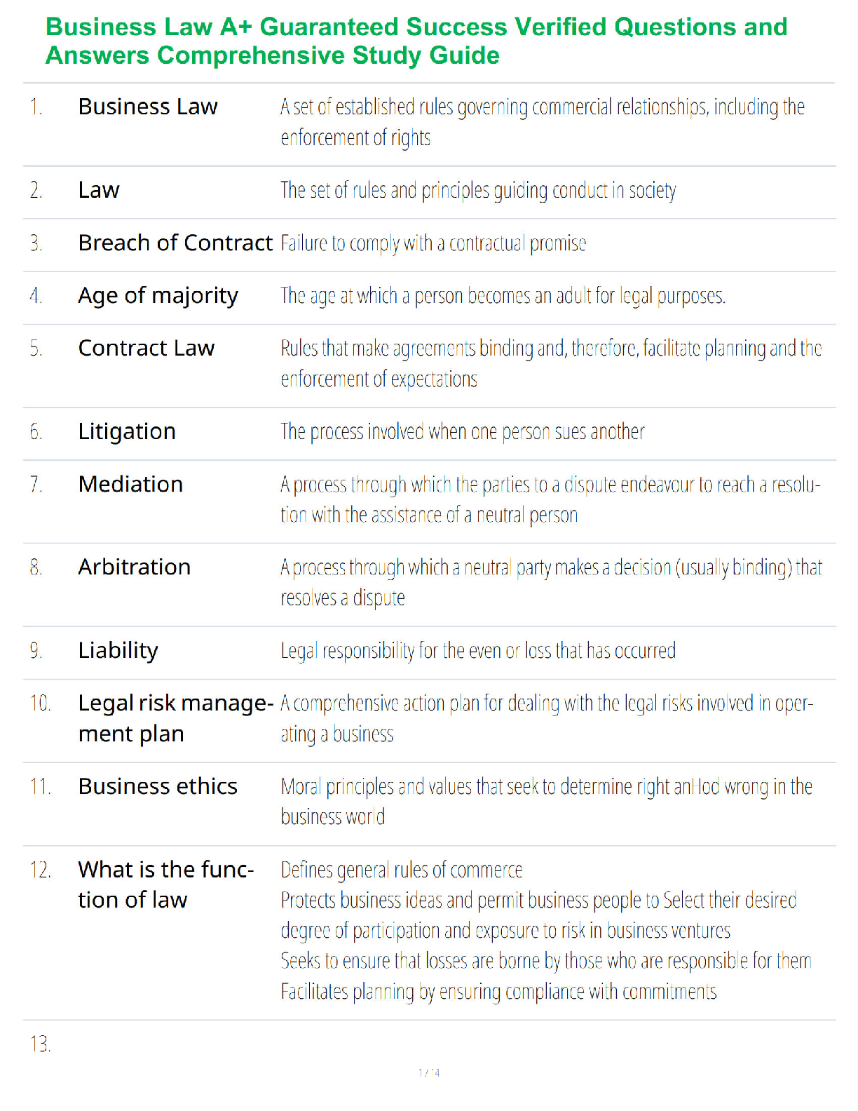 Business Law A+ Guaranteed Success Verified Questions and Answers Comprehensive Study Guide