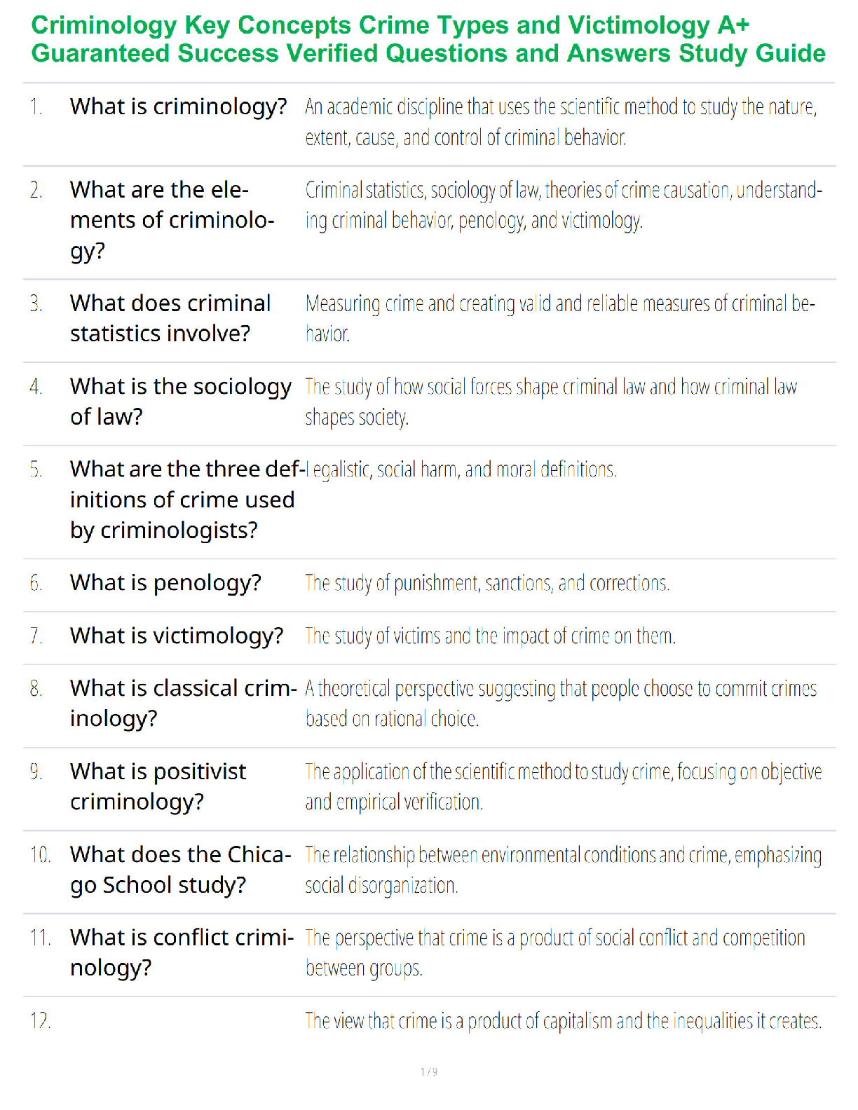 Recommended document preview for Criminology Key Concepts Crime Types and Victimology A+ Guaranteed Success Verified Questions and Answers Study Guide