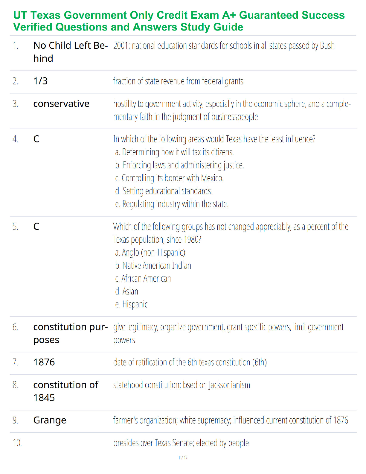 Recommended document preview for UT Texas Government Only Credit Exam A+ Guaranteed Success Verified Questions and Answers Study Guide