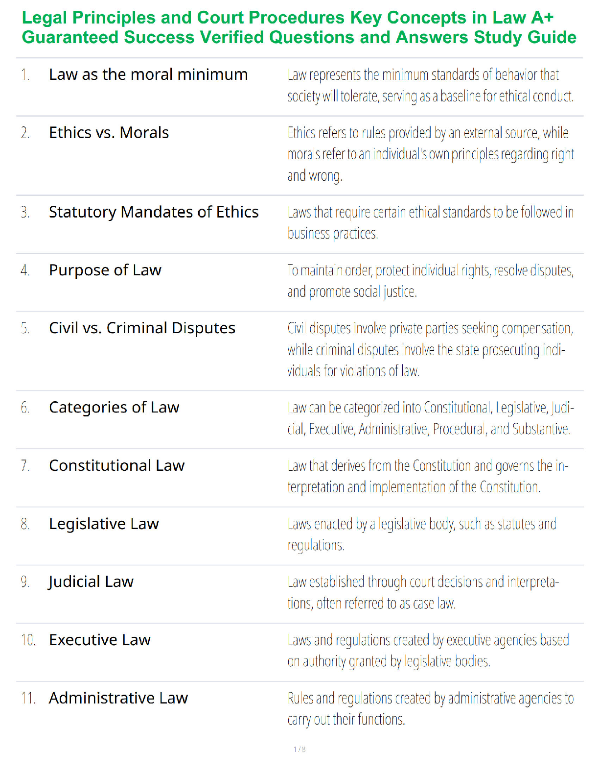 Legal Principles and Court Procedures Key Concepts in Law A+ Guaranteed Success Verified Questions and Answers Study Guide