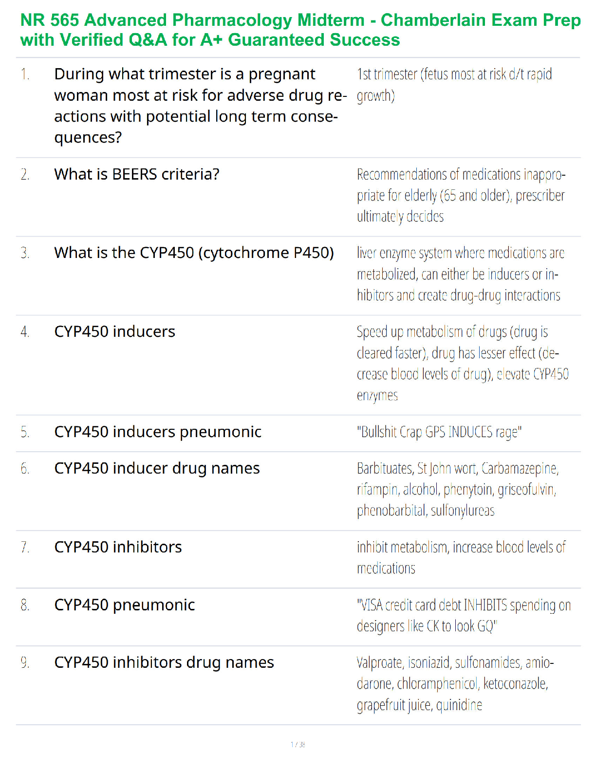 Recommended document preview for NR 565 Advanced Pharmacology Midterm - Chamberlain Exam Prep with Verified Q&A for A+ Guaranteed Success