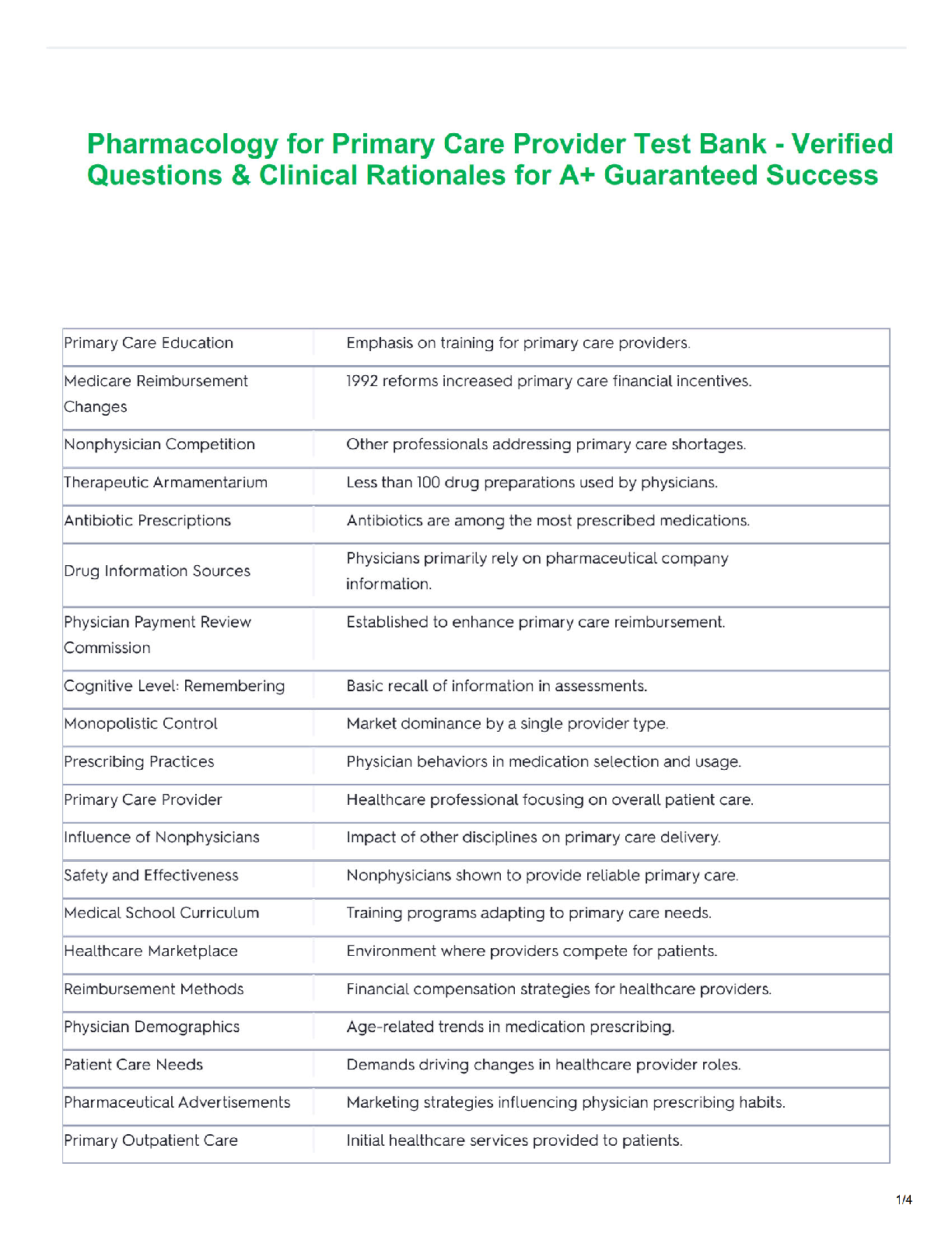 Recommended document preview for Pharmacology for Primary Care Provider Test Bank - Verified Questions & Clinical Rationales for A+ Guaranteed Success