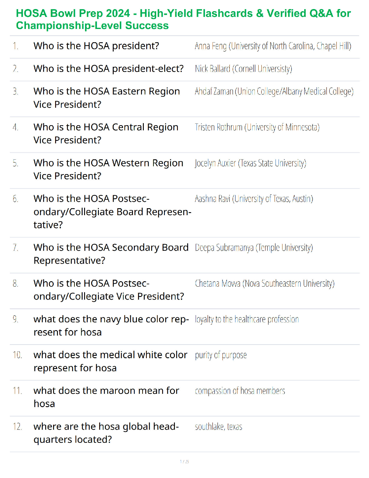 Recommended document preview for HOSA Bowl Prep 2024 - High-Yield Flashcards & Verified Q&A for Championship-Level Success