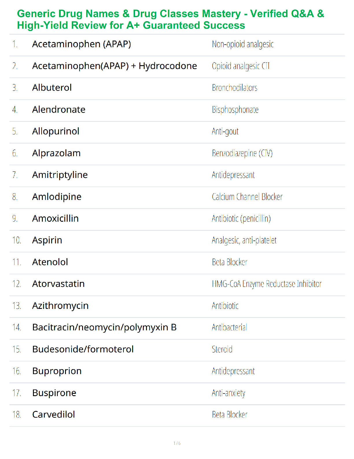 Generic Drug Names & Drug Classes Mastery - Verified Q&A & High-Yield Review for A+ Guaranteed Success