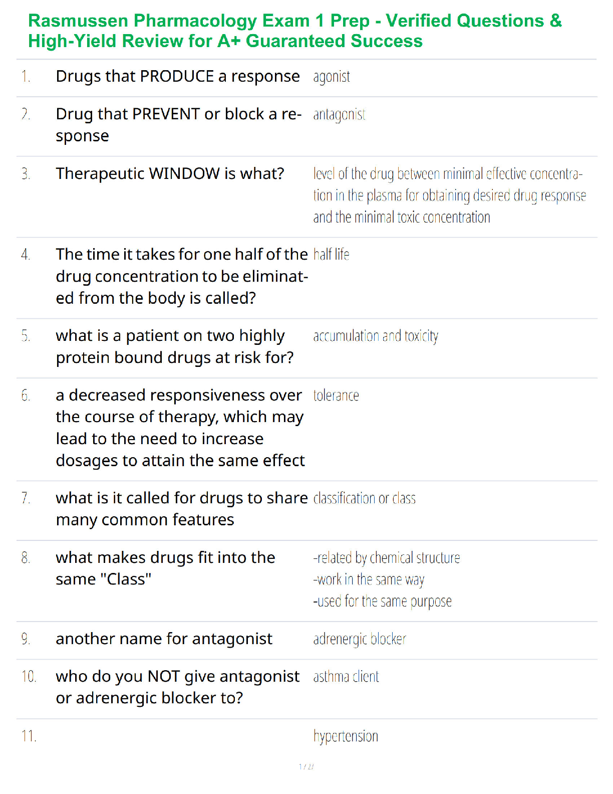 Preview of Rasmussen Pharmacology Exam 1 Prep - Verified Questions & High-Yield Review for A+ Guarant