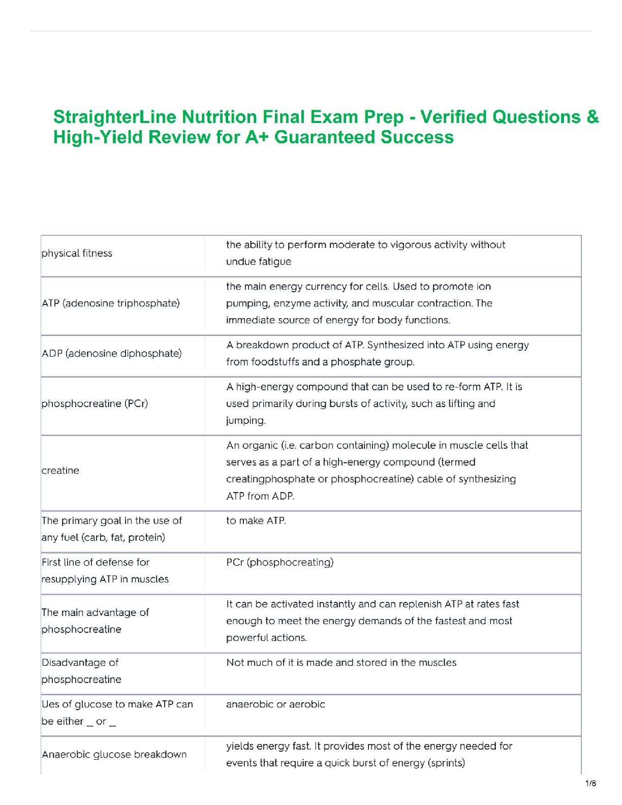 Recommended document preview for StraighterLine Nutrition Final Exam Prep - Verified Questions & High-Yield Review for A+ Guaranteed Success