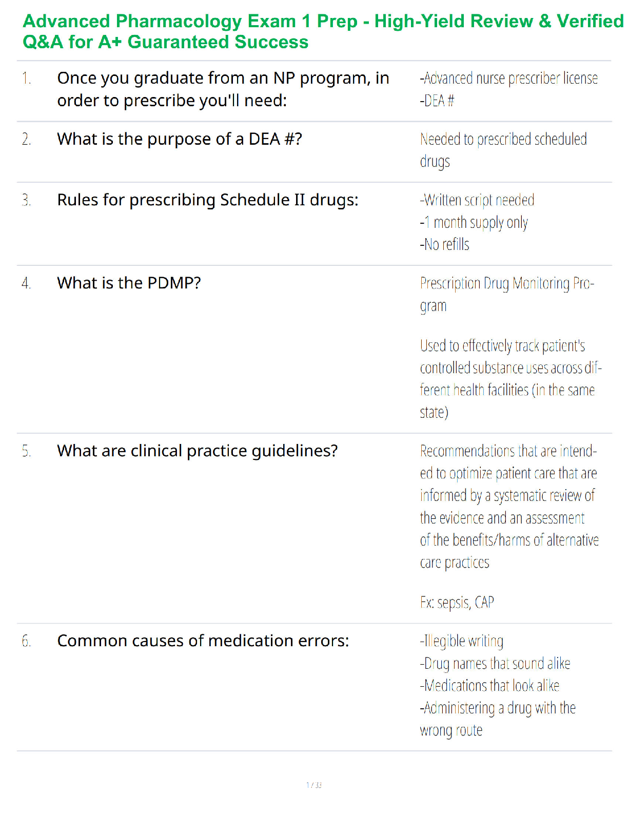 Advanced Pharmacology Exam 1 Prep - High-Yield Review & Verified Q&A for A+ Guaranteed Success