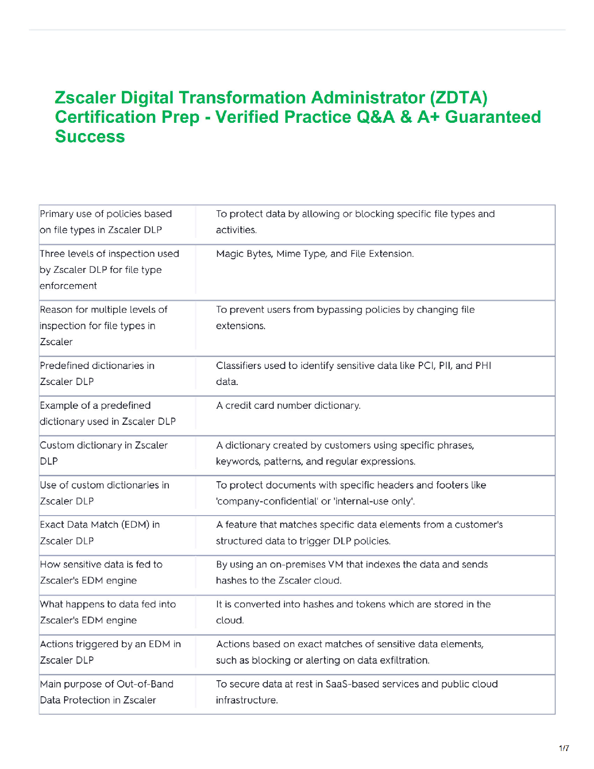Recommended document preview for Zscaler Digital Transformation Administrator (ZDTA) Certification Prep - Verified Practice Q&A & A+ Guaranteed Success