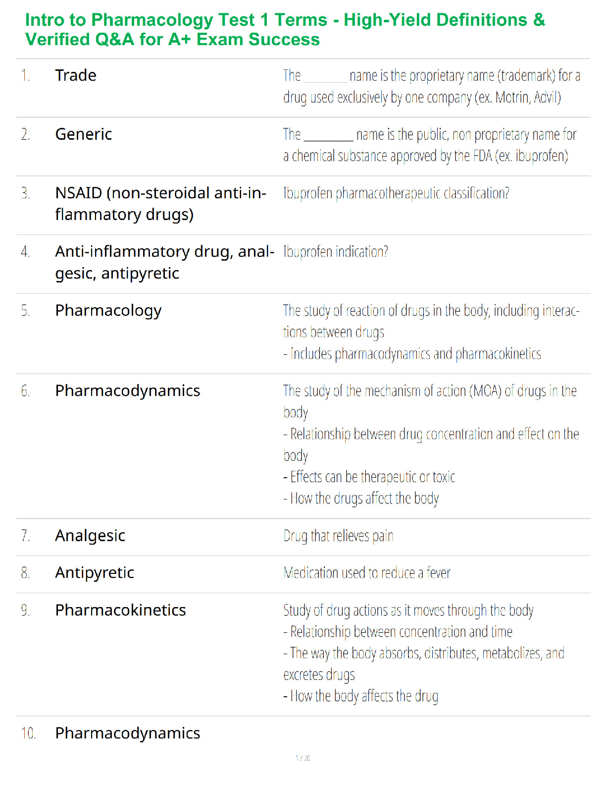 Intro to Pharmacology Test 1 Terms - High-Yield Definitions & Verified Q&A for A+ Exam Success
