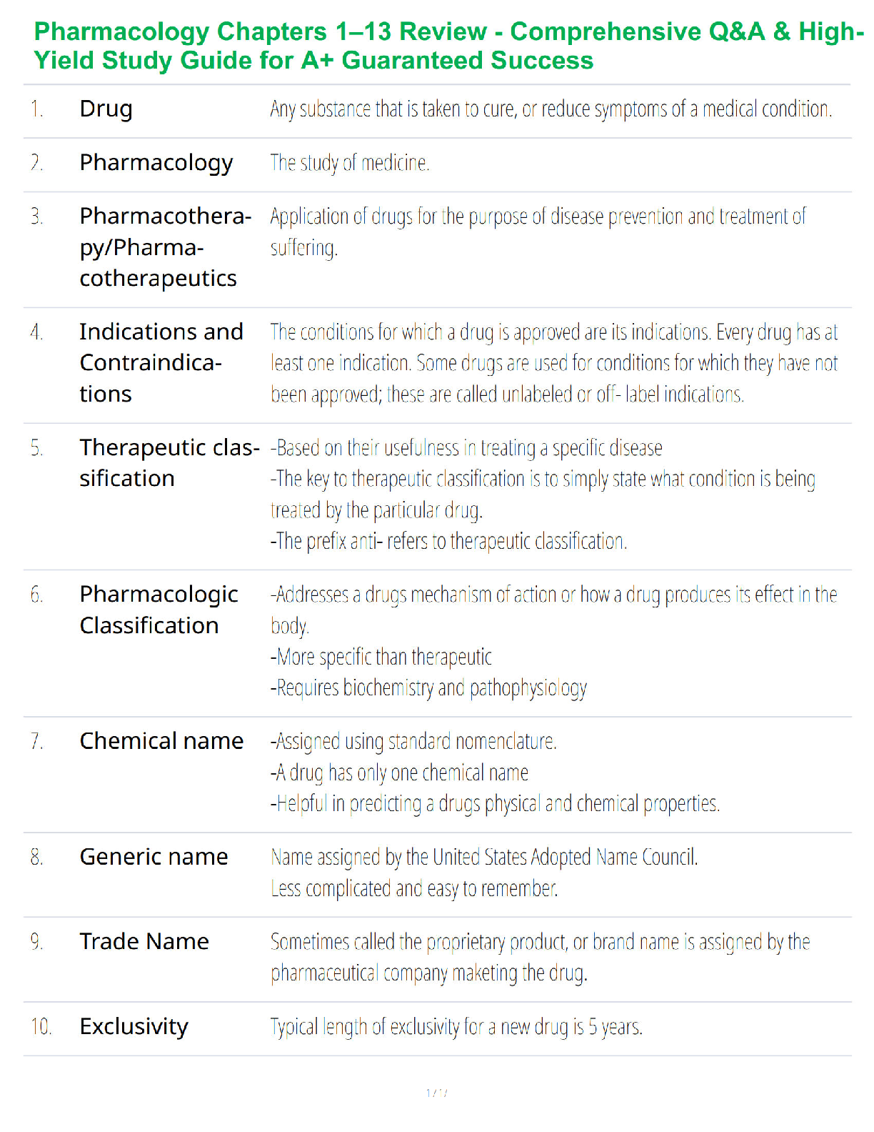 Pharmacology Chapters 1–13 Review - Comprehensive Q&A & High-Yield Study Guide for A+ Guaranteed Success