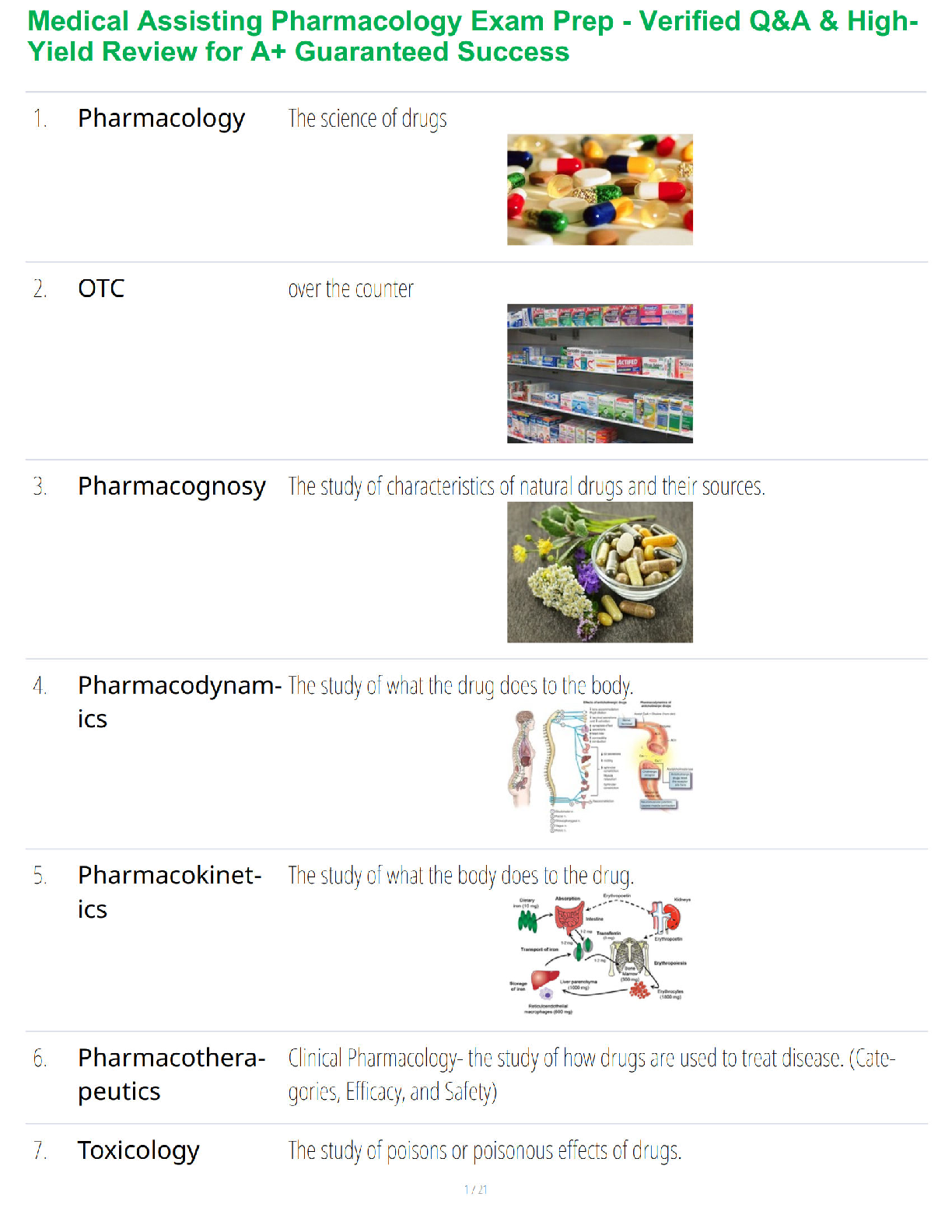 Medical Assisting Pharmacology Exam Prep - Verified Q&A & High-Yield Review for A+ Guaranteed Success