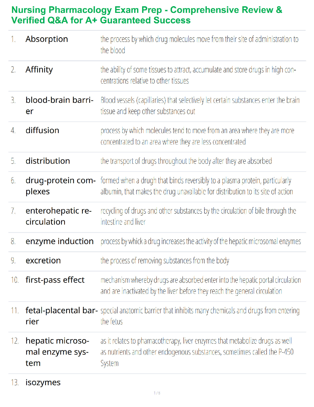 Nursing Pharmacology Exam Prep - Comprehensive Review & Verified Q&A for A+ Guaranteed Success